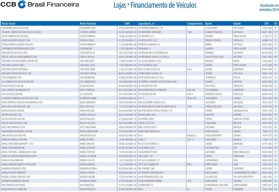 527/0001-85 AV SERTORIO 7273 SARANDI PORTO ALEGRE 31130-721 RS COVEUSA COM DE VEICULOS LTDA COVEUSA COM D 41.290.