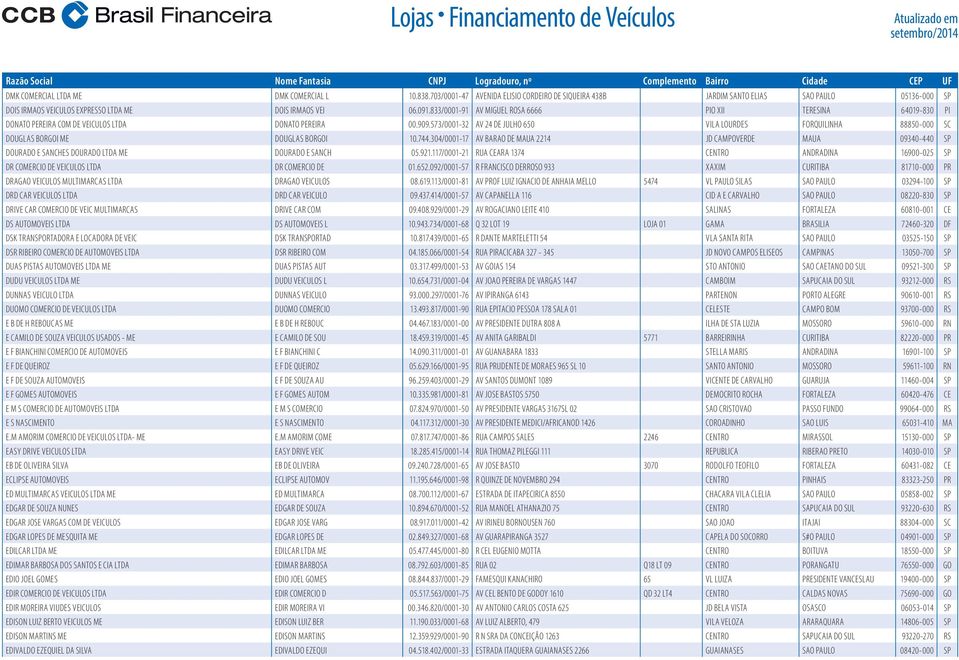 573/0001-32 AV 24 DE JULHO 650 VILA LOURDES FORQUILINHA 88850-000 SC DOUGLAS BORGOI ME DOUGLAS BORGOI 10.744.