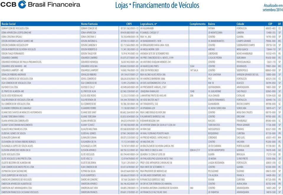 498/0001-76 RUA 14, 892 CENTRO GUAIRA 14790-000 SP EDSON ANTONIO GARCIA SOARES ME EDSON ANTONIO G 07.930.