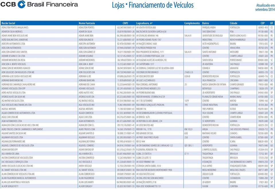 680/0001-58 AV OSVALDO ARANHA 146 SALA 01 JUVENTUDE DE ENOLOGI BENTO GONCALVES 95700-000 RS ADÃO IDALINO DIAS JUNIOR ME ADÃO IDALINO DI 15.221.