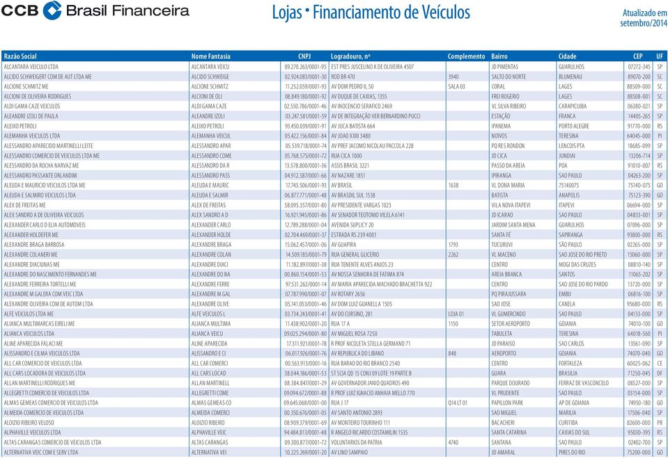 059/0001-93 AV DOM PEDRO II, 50 SALA 03 CORAL LAGES 88509-000 SC ALCIONI DE OLIVEIRA RODRIGUES ALCIONI DE OLI 08.849.