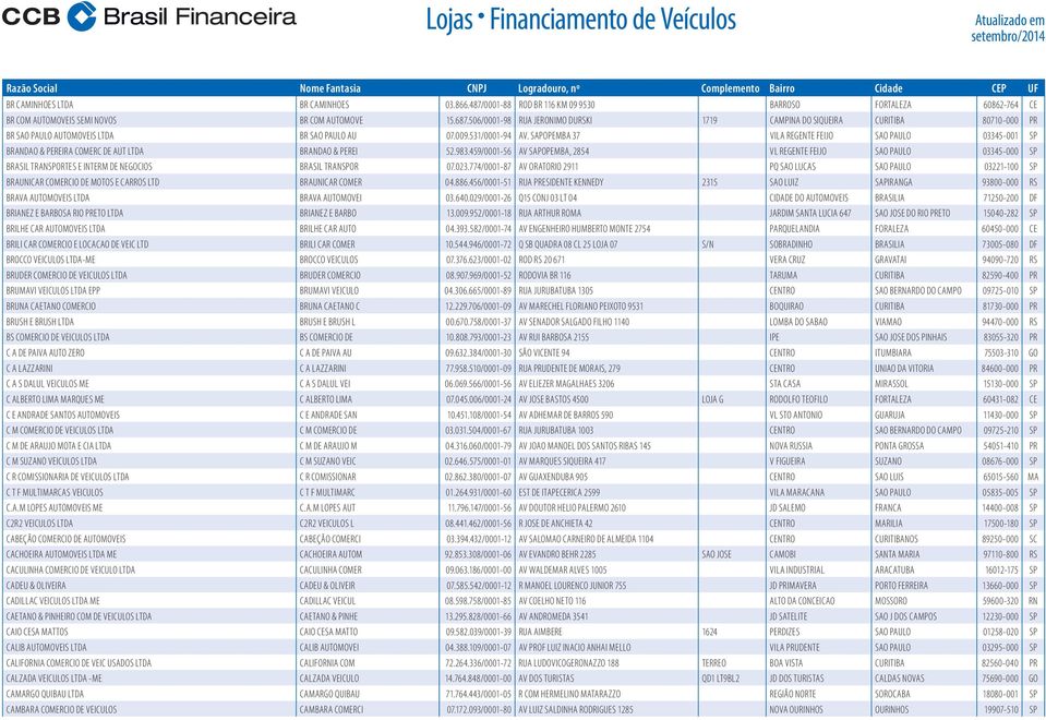 SAPOPEMBA 37 VILA REGENTE FEIJO SAO PAULO 03345-001 SP BRANDAO & PEREIRA COMERC DE AUT LTDA BRANDAO & PEREI 52.983.