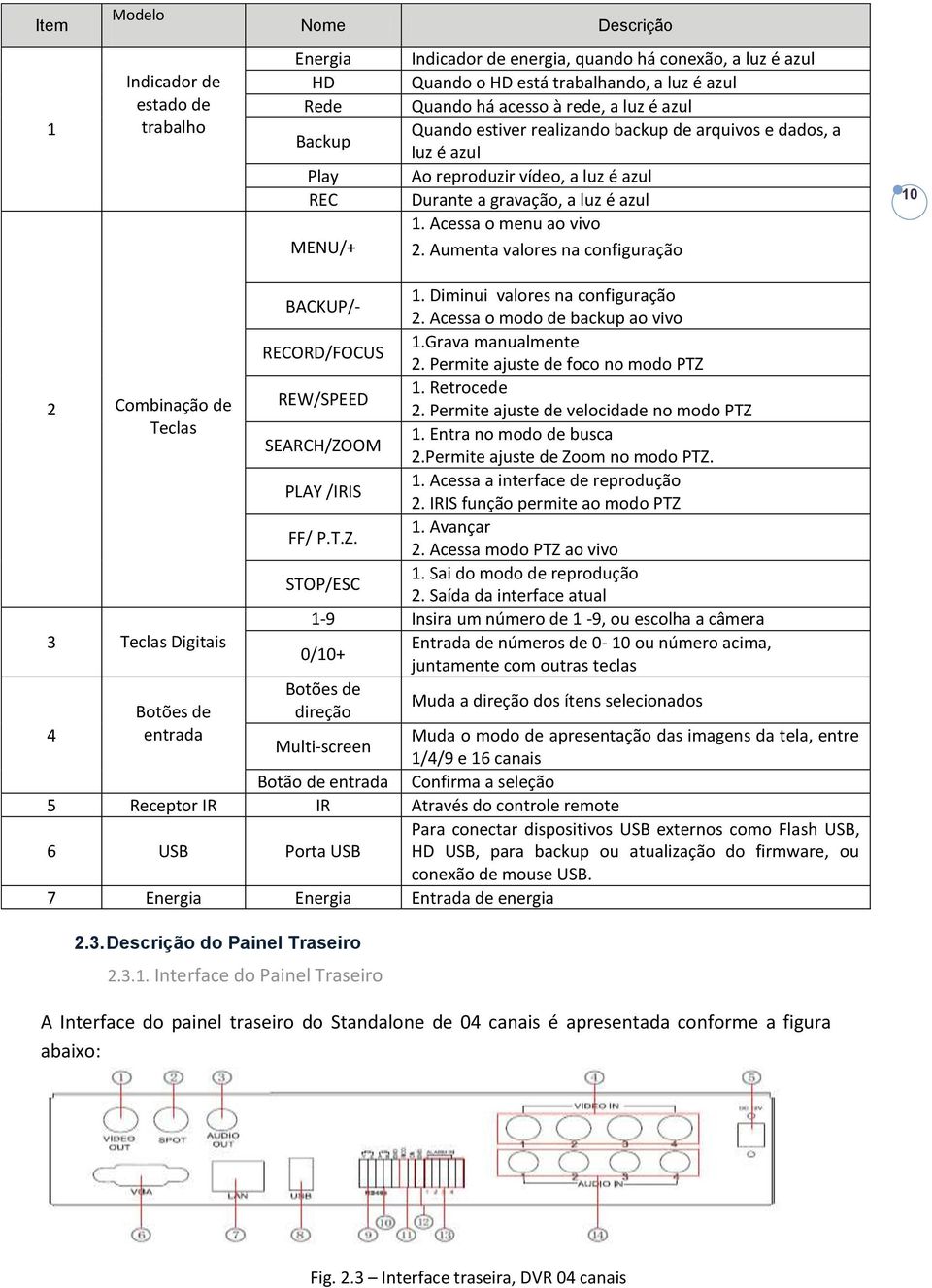 Aumenta valores na configuração 10 BACKUP/- 1. Diminui valores na configuração 2. Acessa o modo de backup ao vivo RECORD/FOCUS 1.Grava manualmente 2. Permite ajuste de foco no modo PTZ 1.