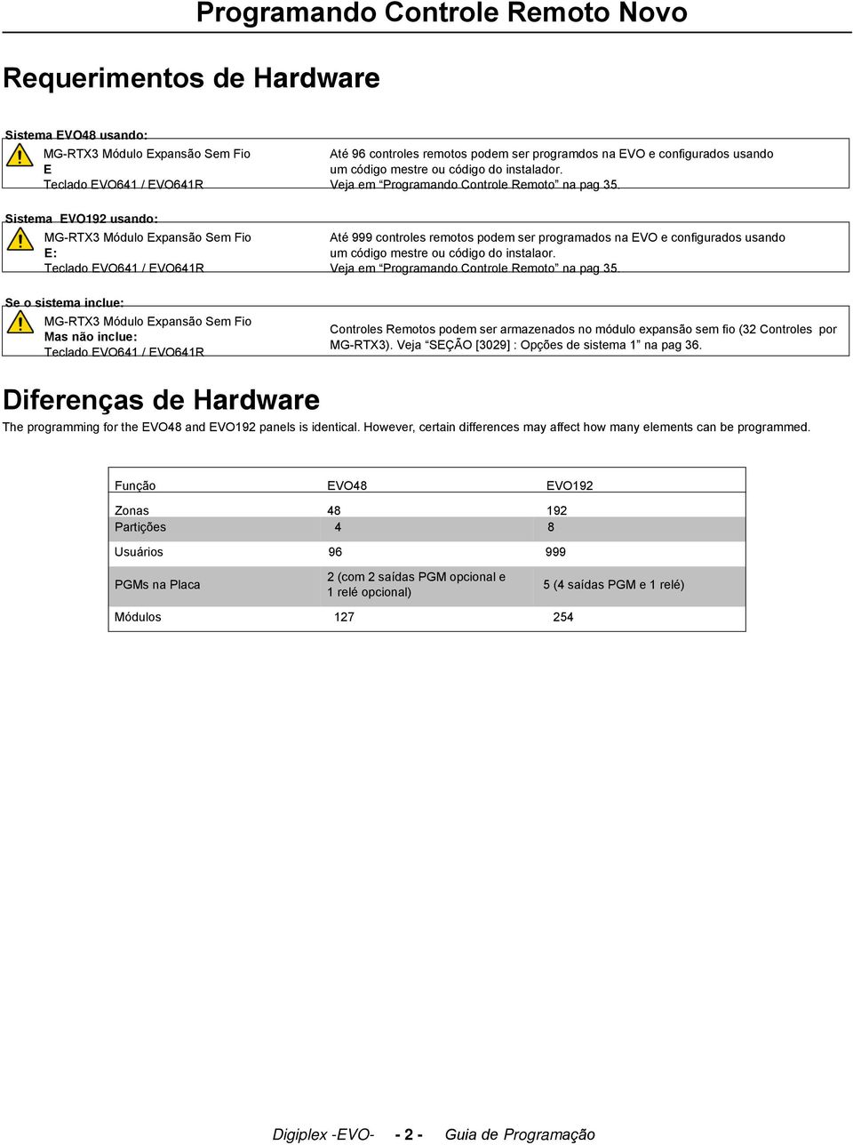 Sistema EVO192 usando: MG-RTX3 Módulo Expansão Sem Fio E: Teclado EVO641 / EVO641R Até 999 controles remotos podem ser programados na EVO e configurados usando um código mestre ou código do instalaor.