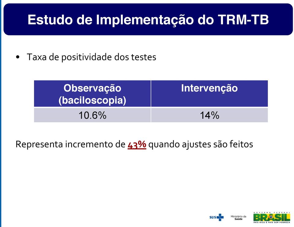 (baciloscopia) Intervenção 10.