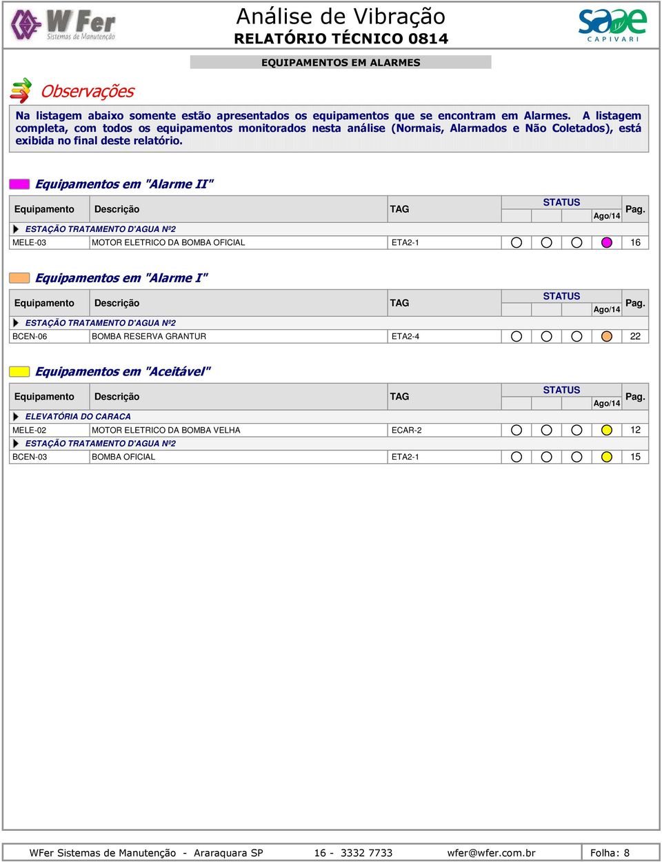 Equipamentos em "Alarme II" STATUS Equipamento Descrição TAG Pag.