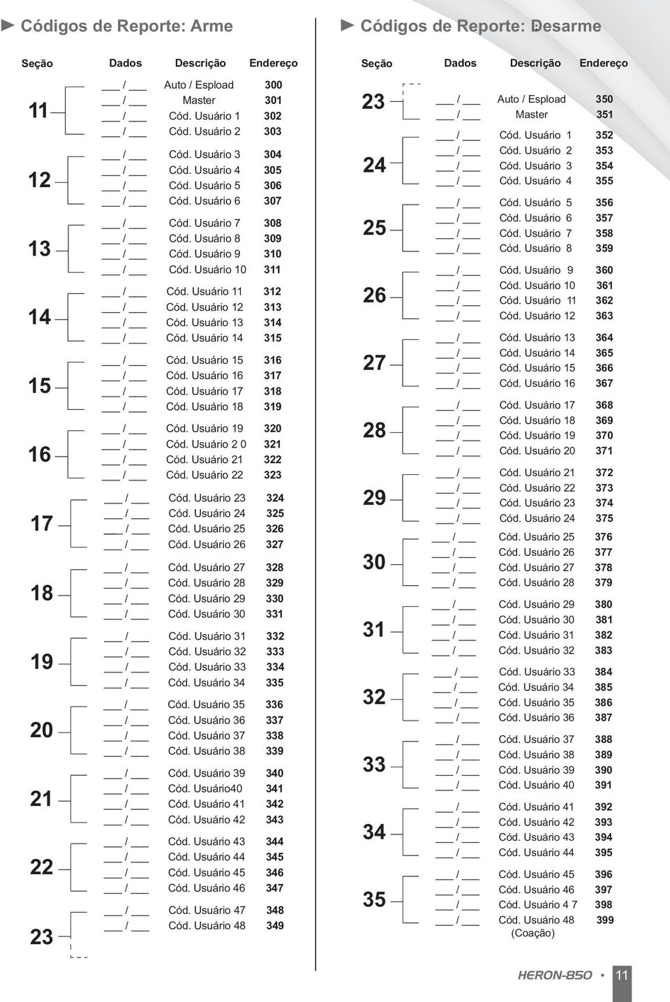 Usuário 3 354 / Cód. Usuário 4 355 13 / Cód. Usuário 6 307 / Cód. Usuário 7 308 / Cód. Usuário 8 309 / Cód. Usuário 9 310 25 / Cód. Usuário 5 356 / Cód. Usuário 6 357 / Cód. Usuário 7 358 / Cód.