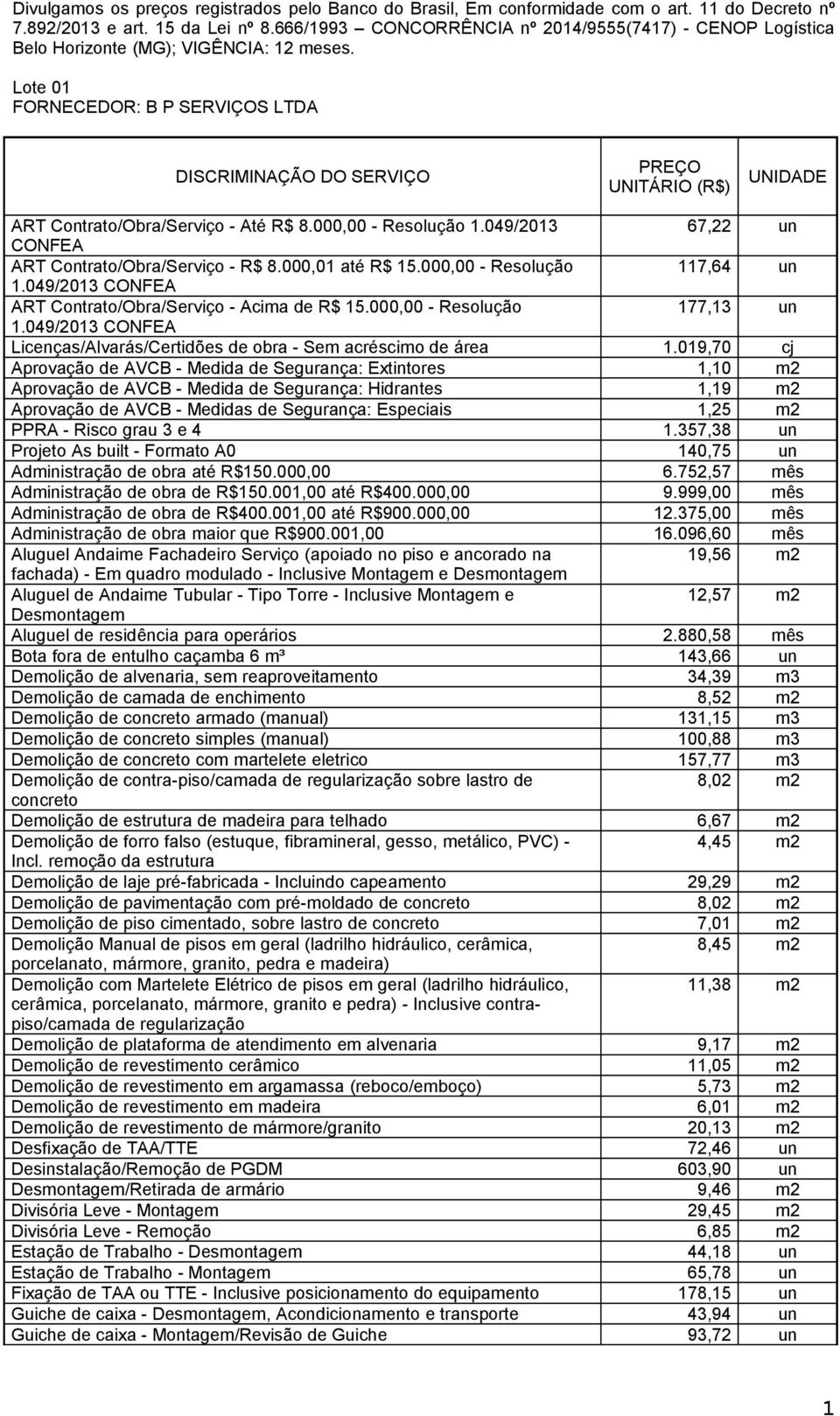 Lote 01 FORNECEDOR: B P SERVIÇOS LTDA DISCRIINAÇÃO DO SERVIÇO PREÇO ITÁRIO (R$) IDADE ART Contrato/Obra/Serviço - Até R$ 8.000,00 - Resolução 1.049/2013 67,22 CONFEA ART Contrato/Obra/Serviço - R$ 8.