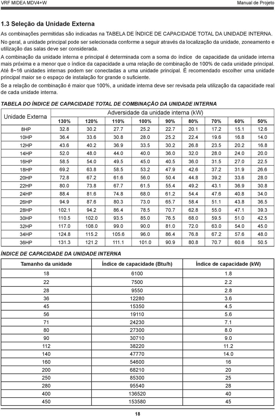 A combinação da unidade interna e principal é determinada com a soma do índice de capacidade da unidade interna mais próxima e a menor que o índice da capacidade a uma relação de combinação de 100%