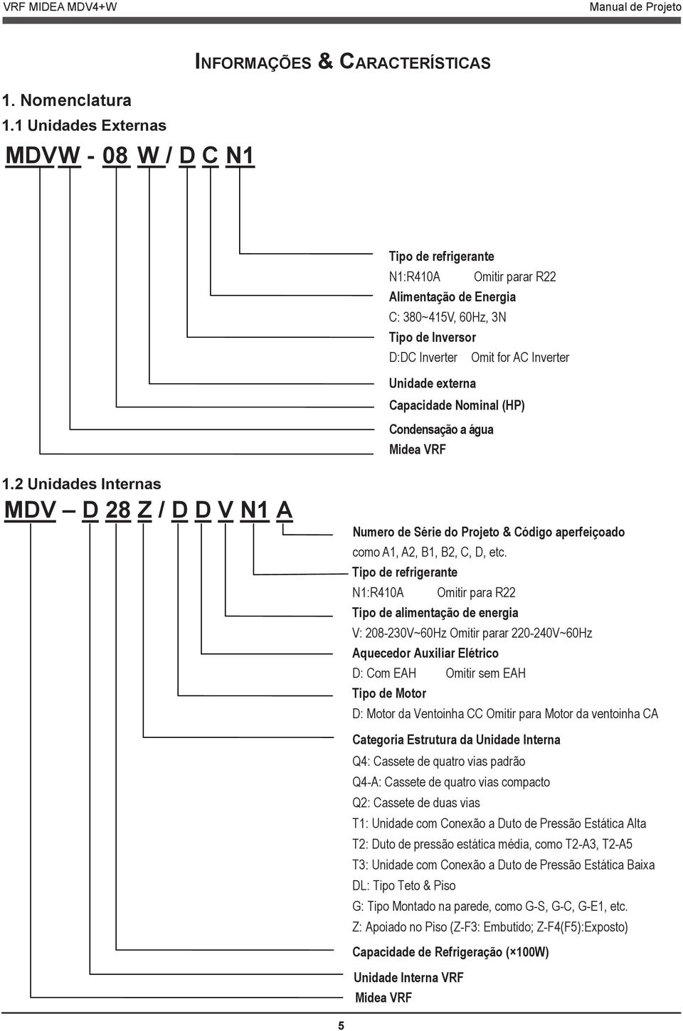 externa Capacidade Nominal (HP) Condensação a água Midea VRF 1.2 Unidades Internas MDV D 28 Z / D D V N1 A Numero de Série do Projeto & Código aperfeiçoado como A1, A2, B1, B2, C, D, etc.