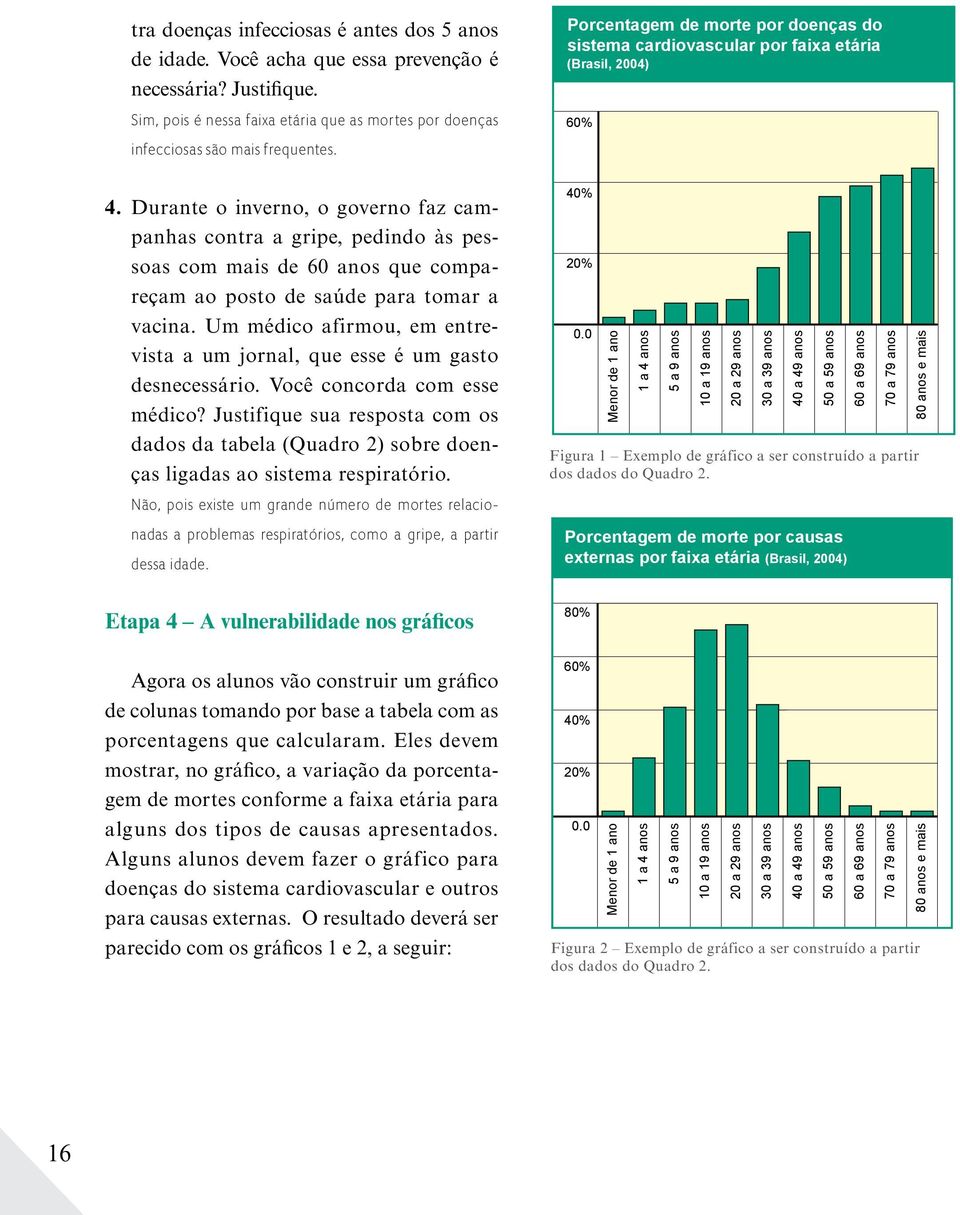 Durante o inverno, o governo faz campanhas contra a gripe, pedindo às pessoas com mais de 60 anos que compareçam ao posto de saúde para tomar a vacina.