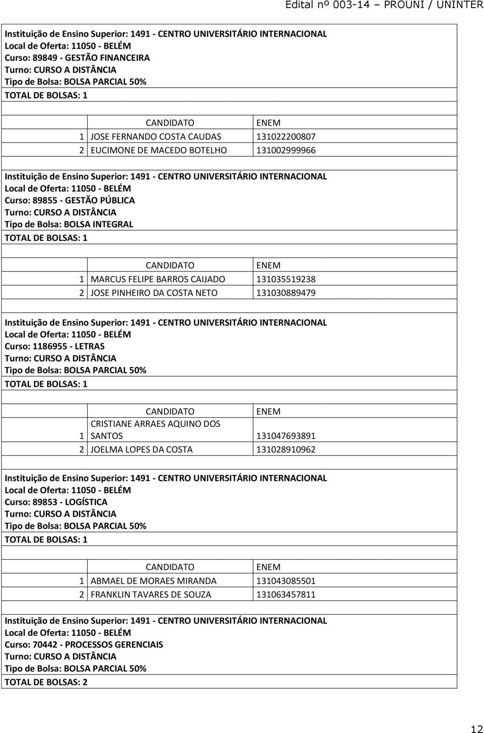 11050 - BELÉM Curso: 1186955 - LETRAS CRISTIANE ARRAES AQUINO DOS 1 SANTOS 131047693891 2 JOELMA LOPES DA COSTA 131028910962 Local de Oferta: 11050 - BELÉM