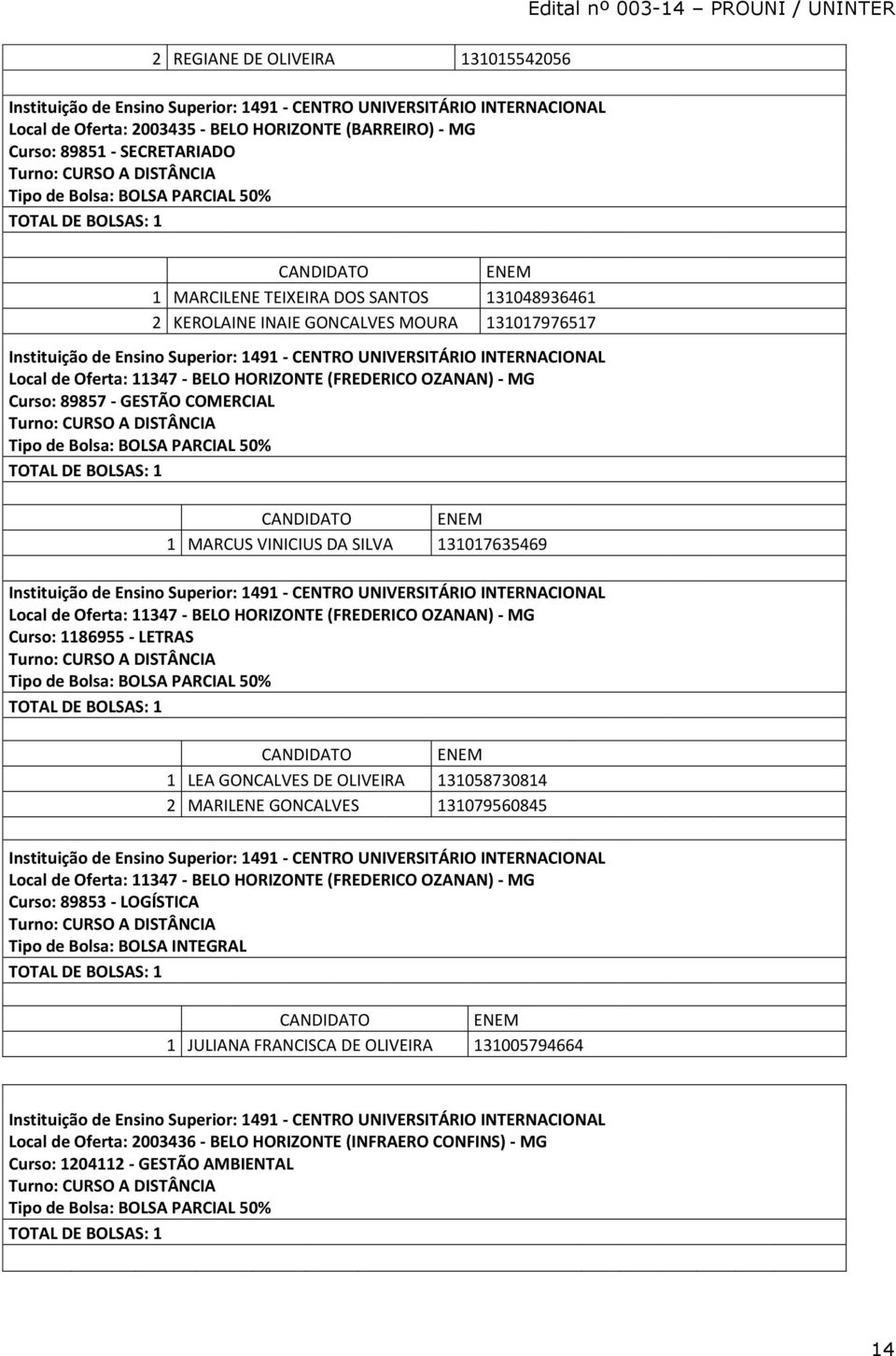 (FREDERICO OZANAN) - MG Curso: 1186955 - LETRAS 1 LEA GONCALVES DE OLIVEIRA 131058730814 2 MARILENE GONCALVES 131079560845 Edital nº 003-14 PROUNI / UNINTER Local de Oferta: 11347 - BELO