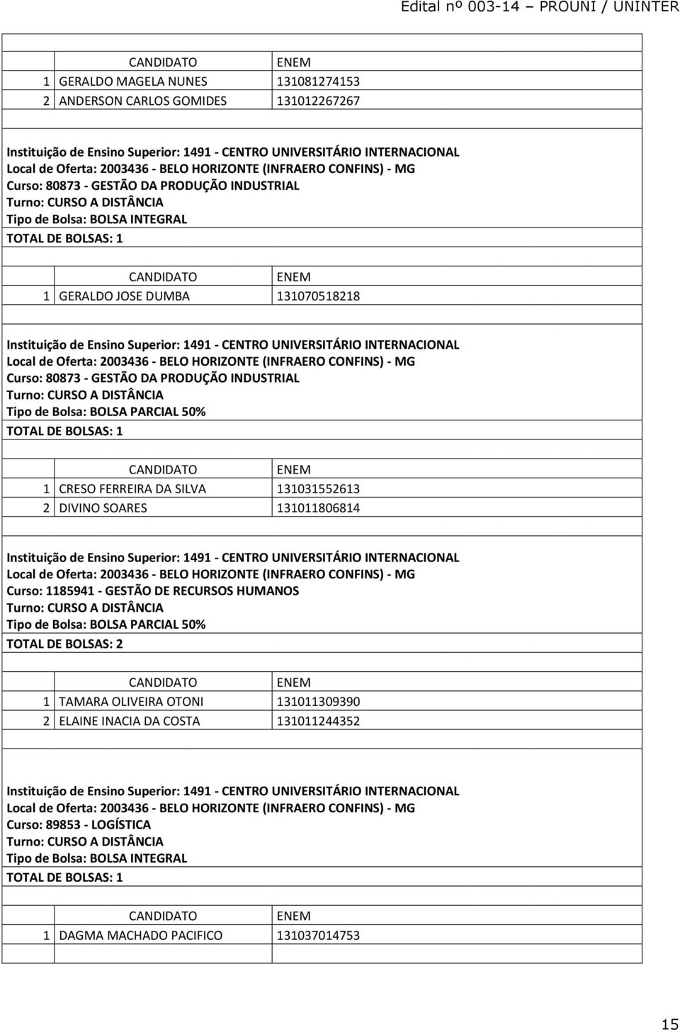 SILVA 131031552613 2 DIVINO SOARES 131011806814 Local de Oferta: 2003436 - BELO HORIZONTE (INFRAERO CONFINS) - MG Curso: 1185941 - GESTÃO DE RECURSOS HUMANOS 1 TAMARA OLIVEIRA