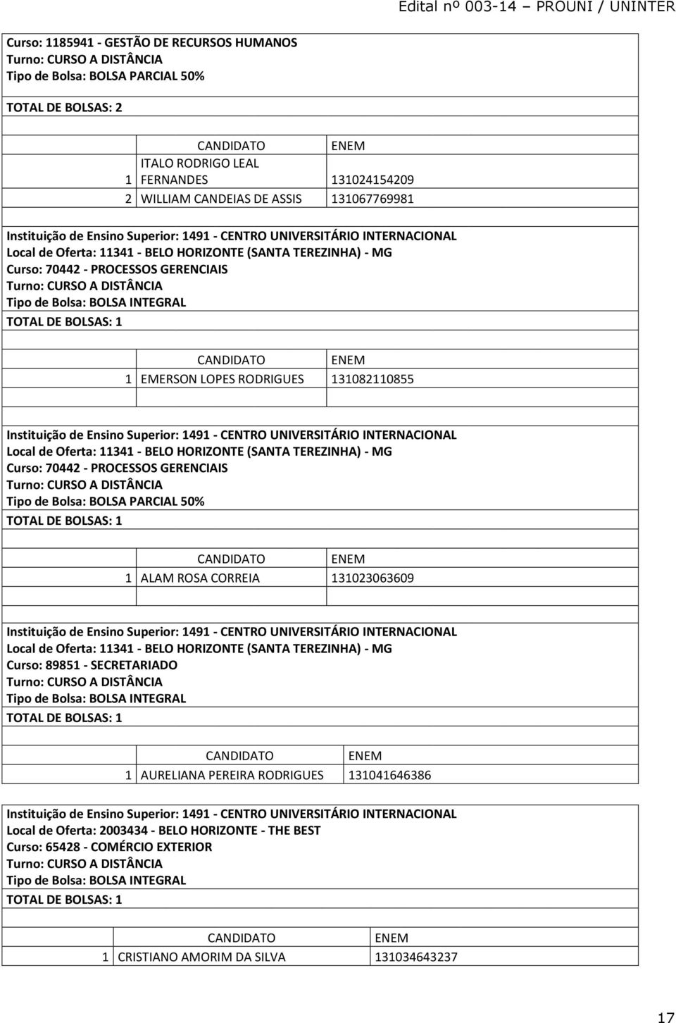 - MG Curso: 70442 - PROCESSOS GERENCIAIS 1 ALAM ROSA CORREIA 131023063609 Local de Oferta: 11341 - BELO HORIZONTE (SANTA TEREZINHA) - MG Curso: 89851 - SECRETARIADO