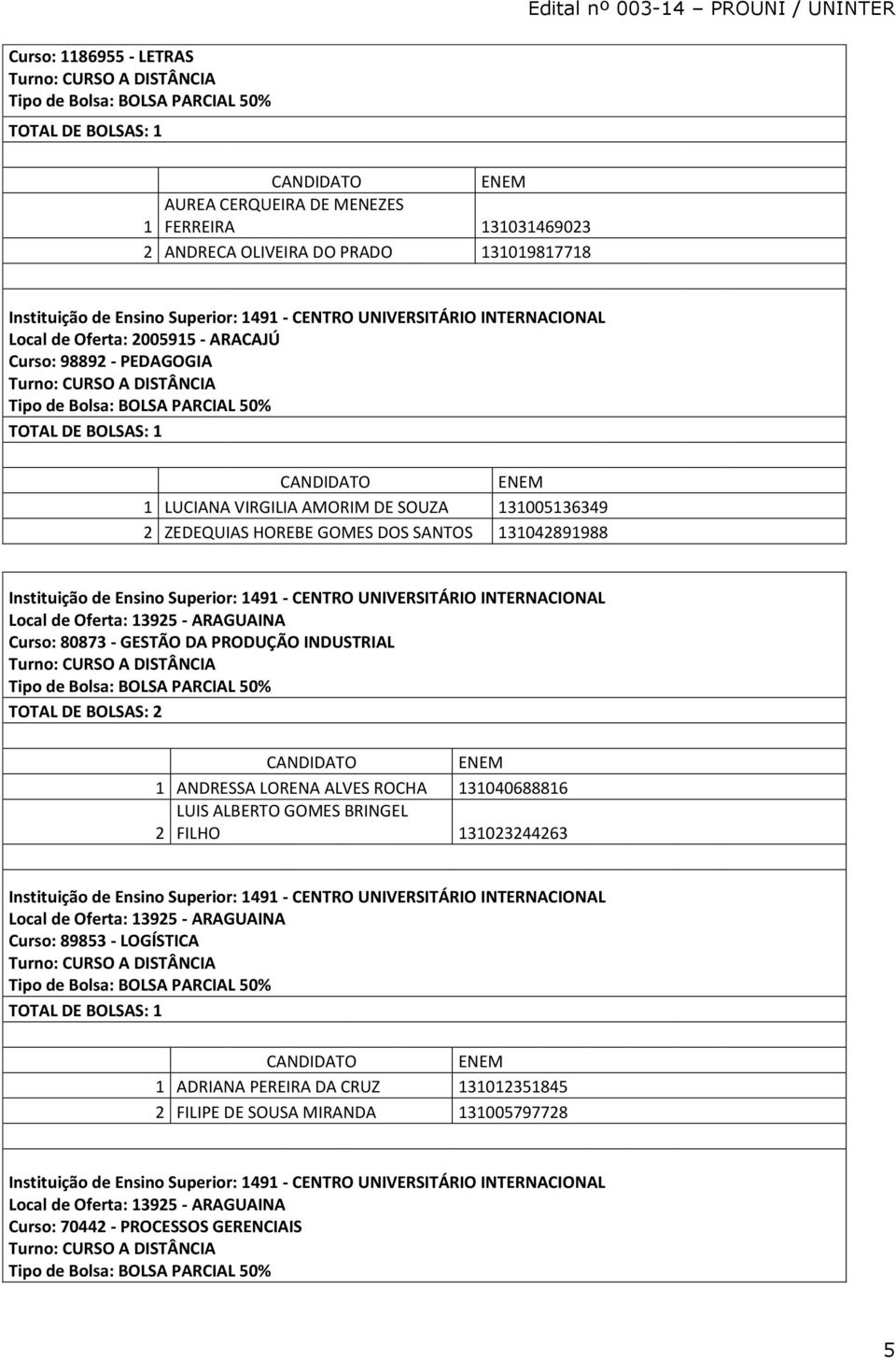 GESTÃO DA PRODUÇÃO INDUSTRIAL 1 ANDRESSA LORENA ALVES ROCHA 131040688816 LUIS ALBERTO GOMES BRINGEL 2 FILHO 131023244263 Local de Oferta: 13925 - ARAGUAINA Curso: