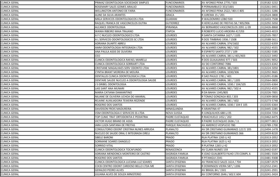 SERVICOS ODONTOLOGICOS LTDA GUARANI R WALDOMIRO LOBO 920 (31)3433-7508 CLINICA GERAL RAQUEL FRANCA DE VASCONCELOS DUTRA GUTIERREZ R HERCULANO DE FREITAS 58 / 905/906 (31)3292-5050 CLINICA GERAL