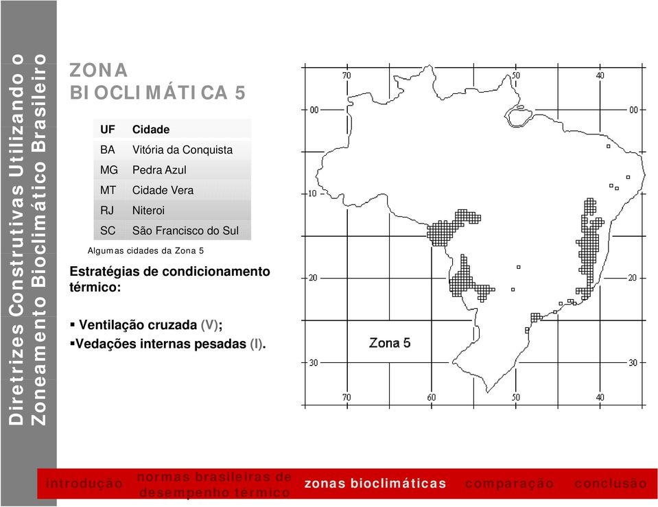 Sul Algumas cidades da Zona 5 Estratégias de