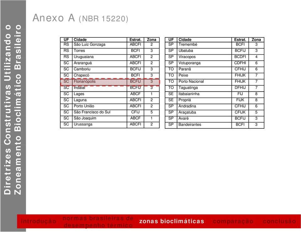 Votuporanga CDFHI 6 SC Camboriu BCFIJ 3 TO Paranã CFHIJ 6 SC Chapecó BCFI 3 TO Peixe FHIJK 7 SC Florianópolis BCFIJ 3 TO Porto Nacional FHIJK 7 SC Indaial BCFIJ 3