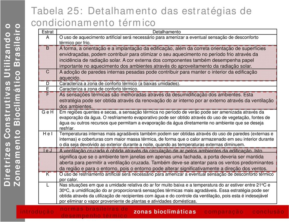 incidência de radiação solar. A cor externa dos componentes também desempenha papel importante no aquecimento dos ambientes através do aproveitamento da radiação solar.