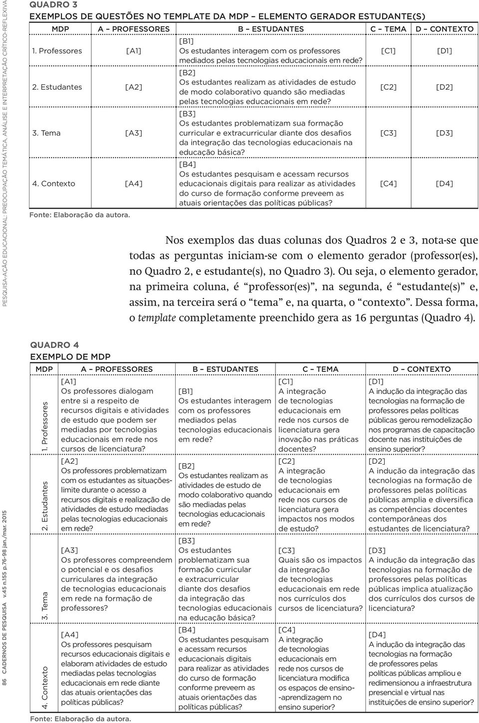 [B1] Os estudantes interagem com os professores mediados pelas tecnologias educacionais em rede?