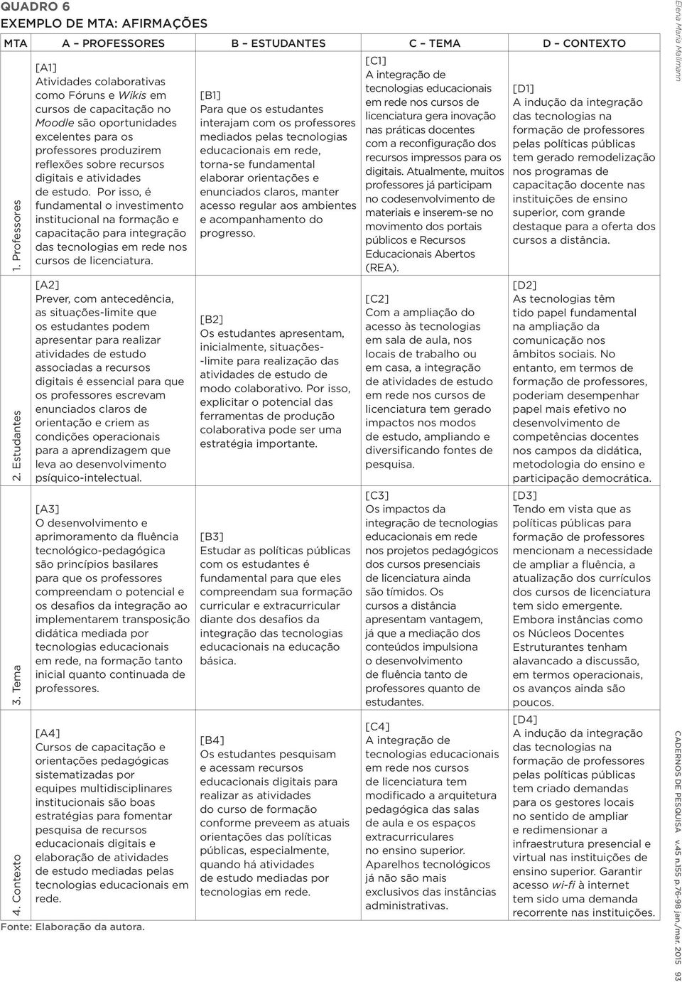 atividades de estudo. Por isso, é fundamental o investimento institucional na formação e capacitação para integração das tecnologias em rede nos cursos de licenciatura.