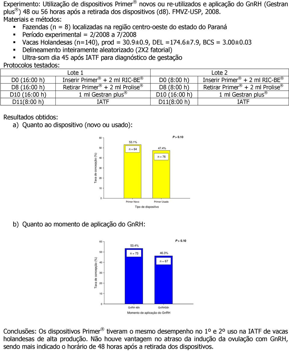 00±0.03 Delineamento inteiramente aleatorizado (2X2 fatorial) Ultra-som dia 45 após IATF para diagnóstico de gestação Protocolos testados: Lote 1 Lote 2 D0 (16:00 h) Inserir Primer + 2 ml RIC-BE D0