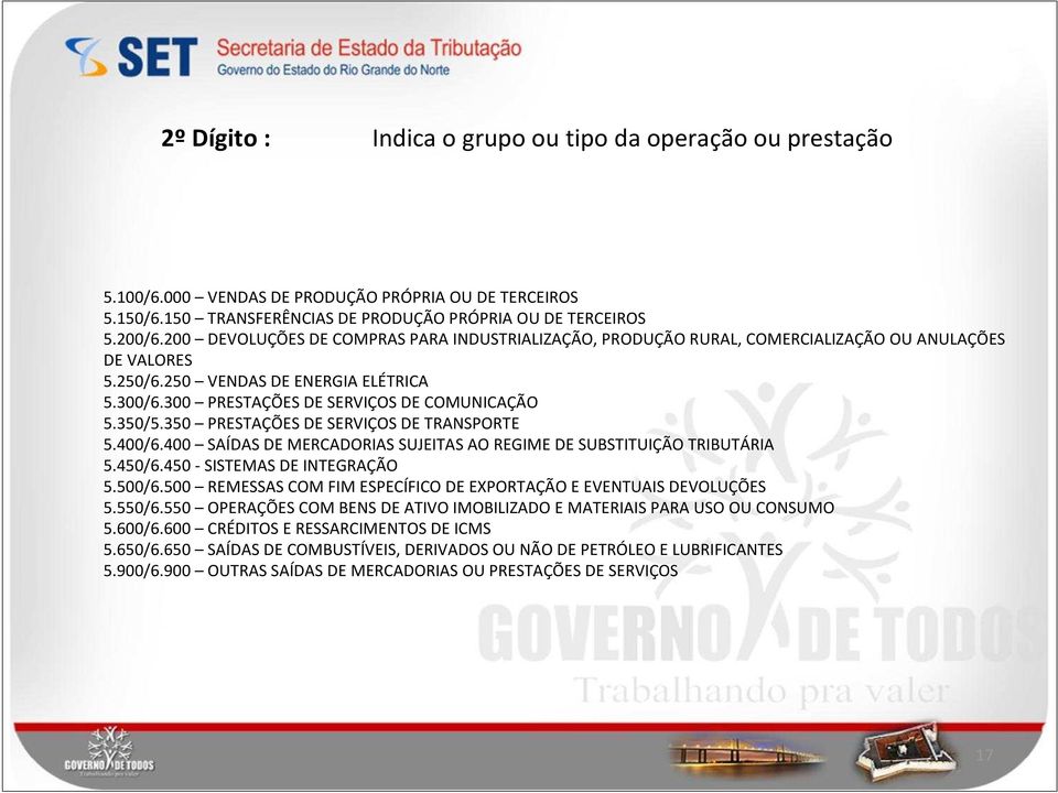 350/5.350 PRESTAÇÕES DE SERVIÇOS DE TRANSPORTE 5.400/6.400 SAÍDAS DE MERCADORIAS SUJEITAS AO REGIME DE SUBSTITUIÇÃO TRIBUTÁRIA 5.450/6.450 - SISTEMAS DE INTEGRAÇÃO 5.500/6.