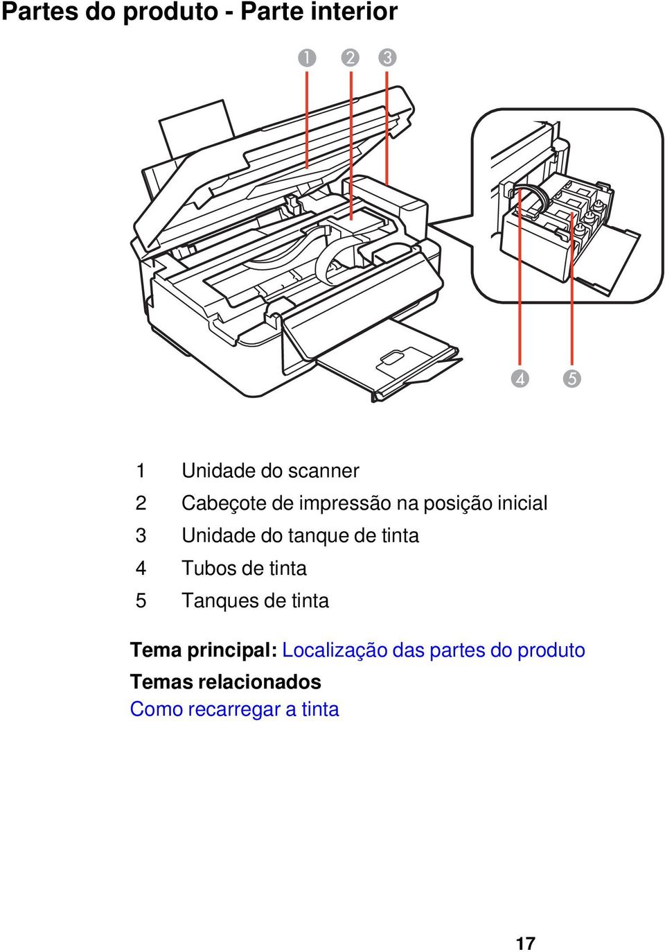 tinta 4 Tubos de tinta 5 Tanques de tinta Tema principal: