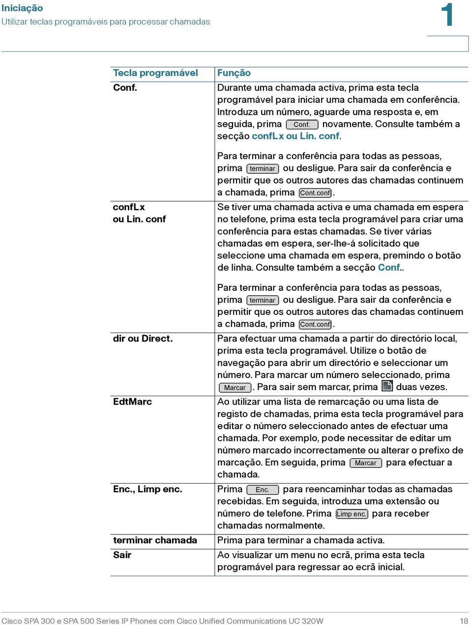 Espera Durante uma chamada, prima esta tecla programável para colocar a chamada em espera.