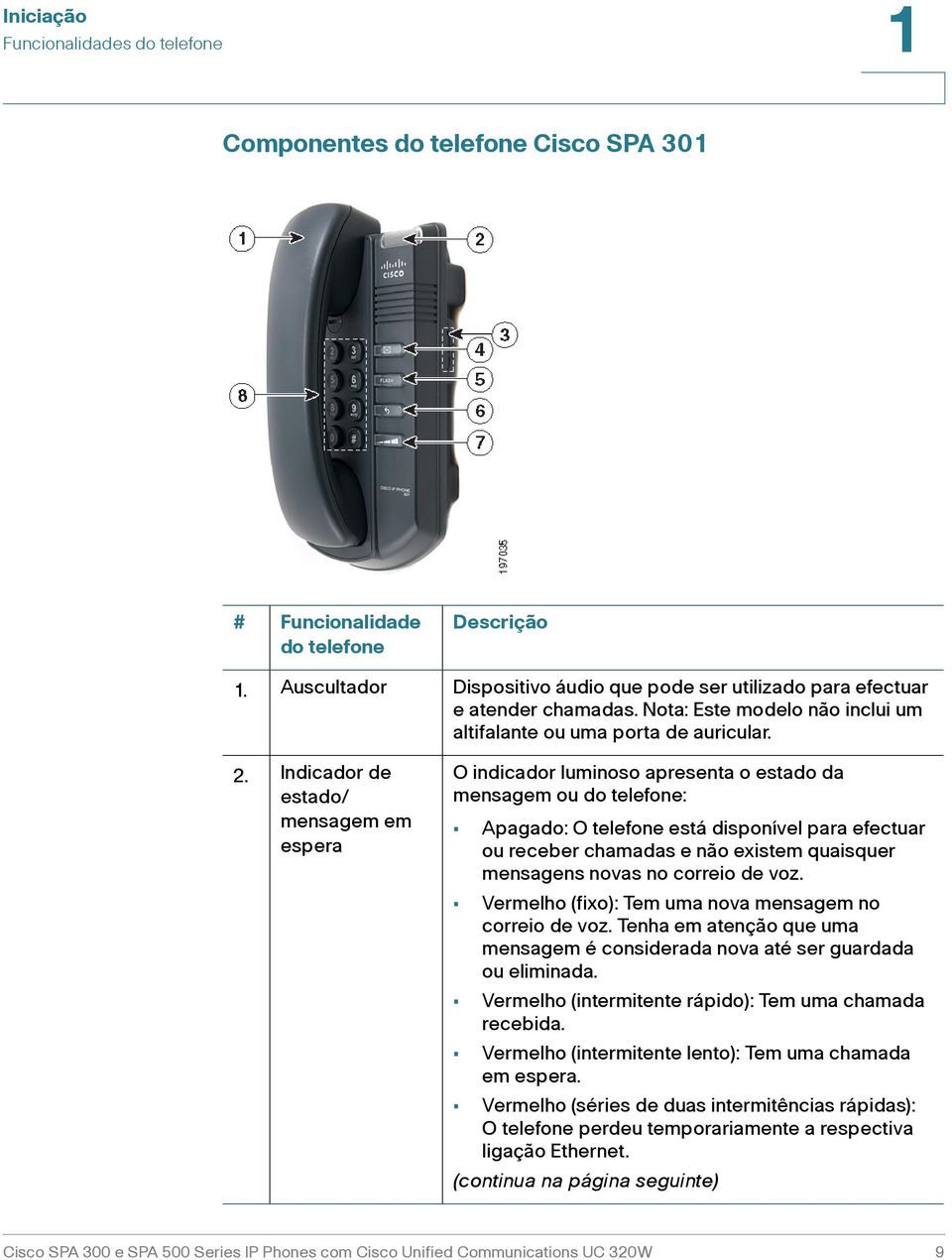 Indicador de estado/ mensagem em espera O indicador luminoso apresenta o estado da mensagem ou do telefone: Apagado: O telefone está disponível para efectuar ou receber chamadas e não existem