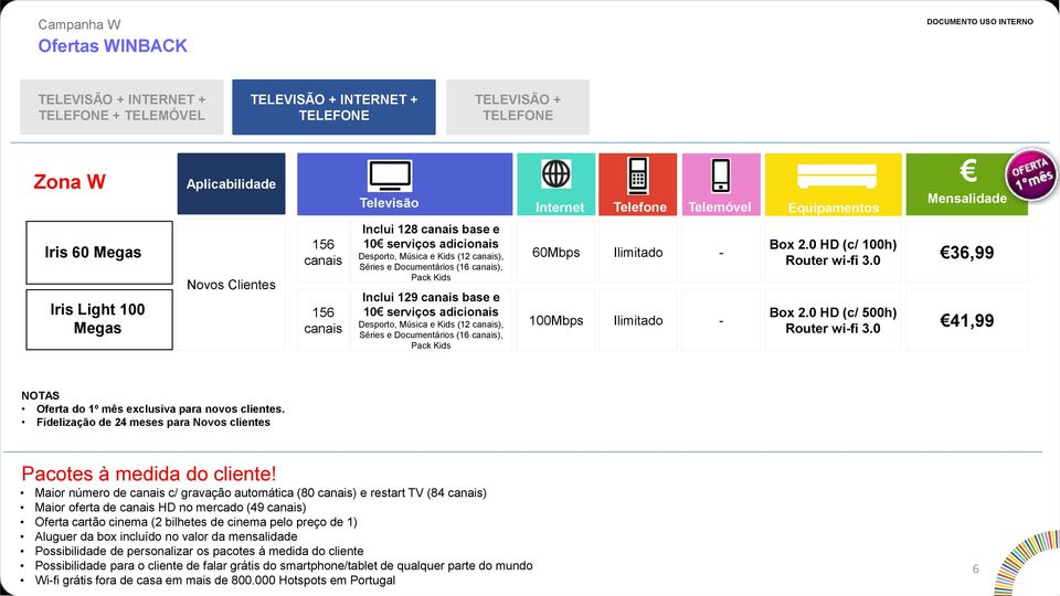 Desporto, Música e Kids (12 canais), Séries e Documentários (16 canais), Pack Kids Internet Telefone Telemóvel 60Mbps Ilimitado 100Mbps Ilimitado Equipamentos Box 2.0 HD (c/ 100h) Router wifi 3.