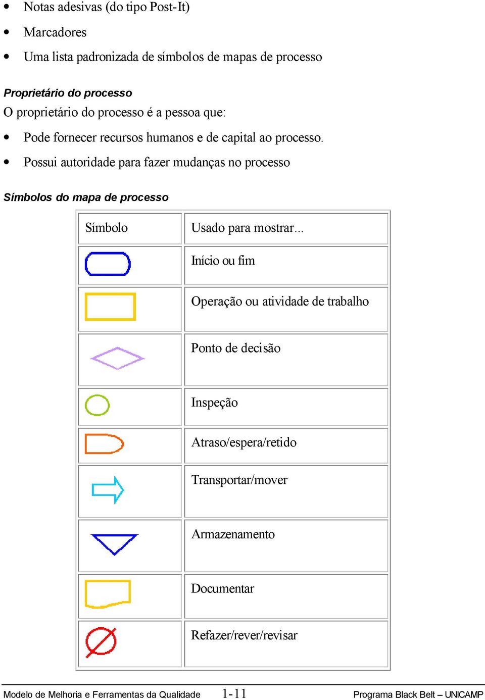 Possui autoridade para fazer mudanças no processo Símbolos do mapa de processo Símbolo Usado para mostrar.