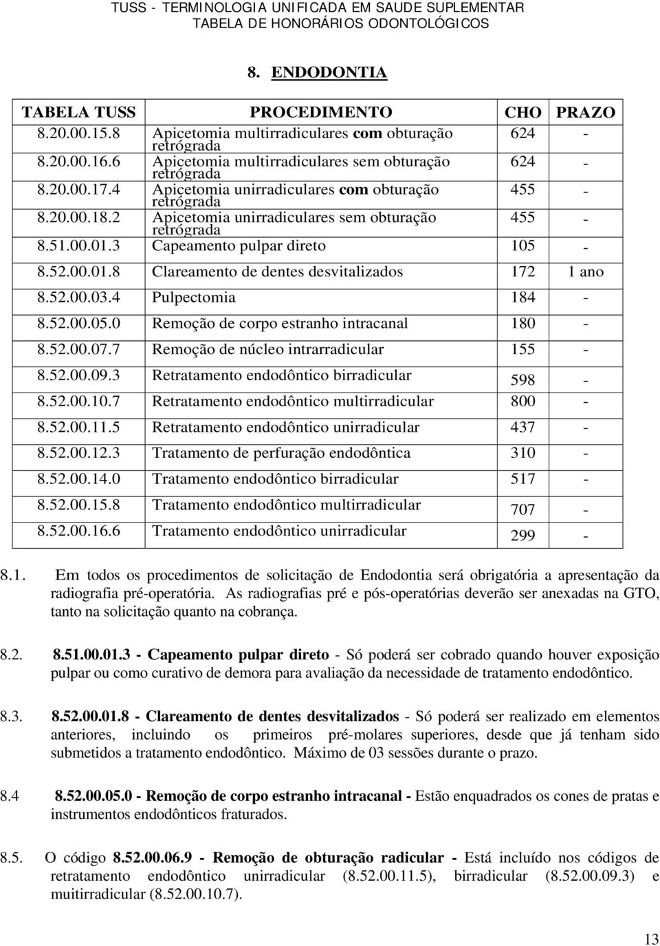 52..3.4 Pulpectomia 184-8.52..5. Remoção de corpo estranho intracanal 18-8.52..7.7 Remoção de núcleo intrarradicular 155-8.52..9.3 Retratamento endodôntico birradicular 598-8.52..1.7 Retratamento endodôntico multirradicular 8-8.