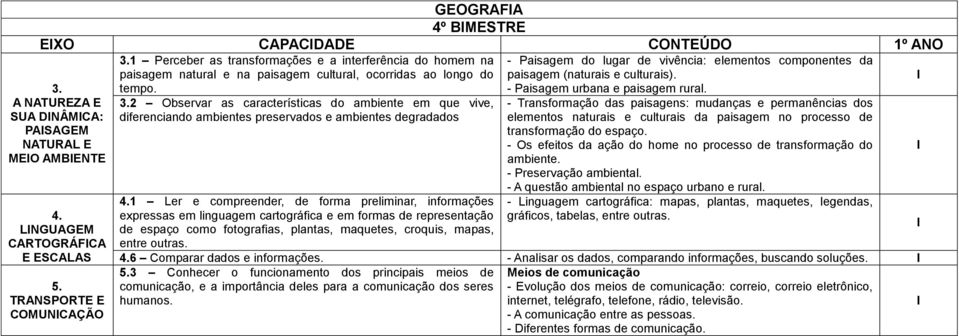 2 Observar as características do ambiente em que vive, diferenciando ambientes preservados e ambientes degradados 4.