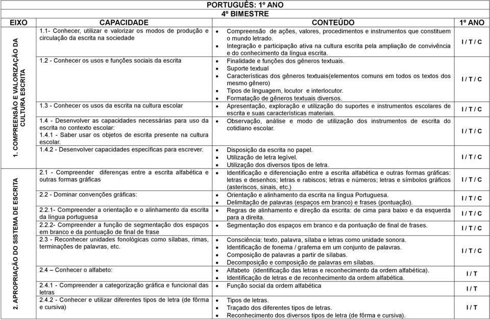 ntegração e participação ativa na cultura escrita pela ampliação de convivência e do conhecimento da língua escrita. 1.