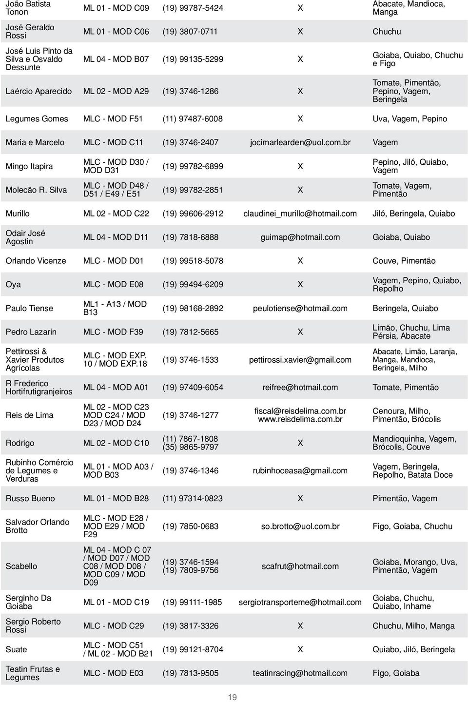 Pepino Maria e Marcelo MLC - MOD C11 (19) 3746-2407 jocimarlearden@uol.com.br Vagem Mingo Itapira MLC - MOD D30 / MOD D31 (19) 99782-6899 Pepino, Jiló, Quiabo, Vagem Molecão R.