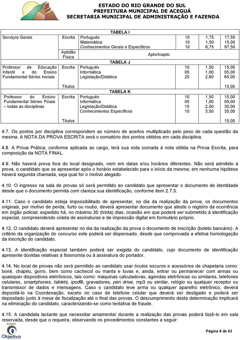 disciplinas Títulos Escrita TABELA K Português Informática Legislação/Didática Conhecimentos Específicos 10 05 15 10 1,50 1,00 2,00 3,50 15,00 15,00 05,00 30,00 35,00 Títulos 15,00 4.7.