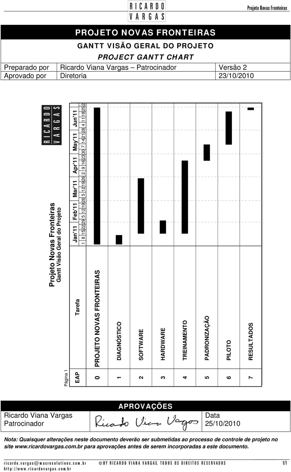 DIAGNÓSTICO SOFTWARE HARDWARE TREINAMENTO PADRONIZAÇÃO PILOTO RESULTADOS Ricardo Viana Vargas Patrocinador APROVAÇÕES Data 25/10/2010 Nota: Quaisquer alterações neste documento deverão ser submetidas