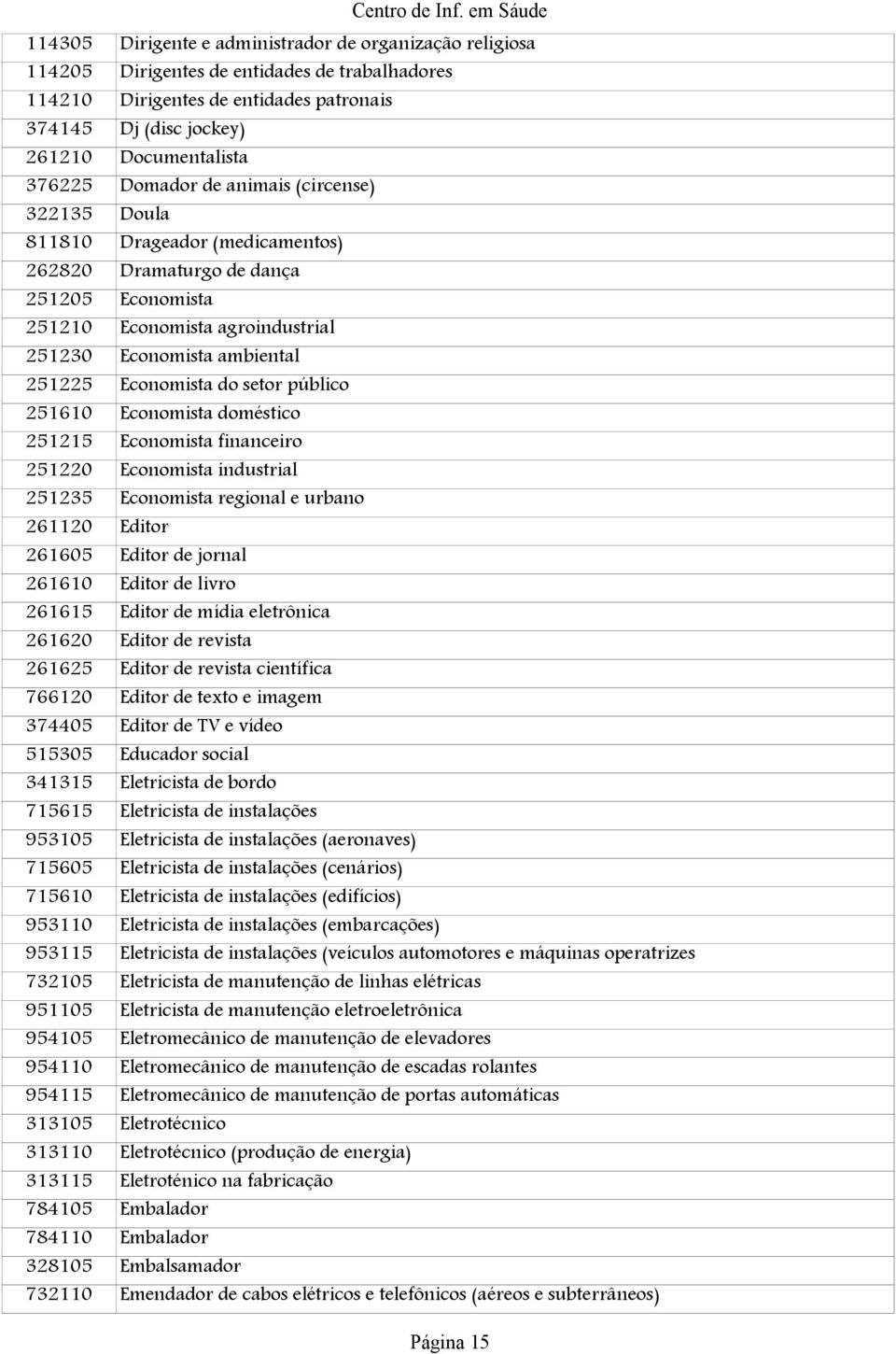 do setor público 251610 Economista doméstico 251215 Economista financeiro 251220 Economista industrial 251235 Economista regional e urbano 261120 Editor 261605 Editor de jornal 261610 Editor de livro