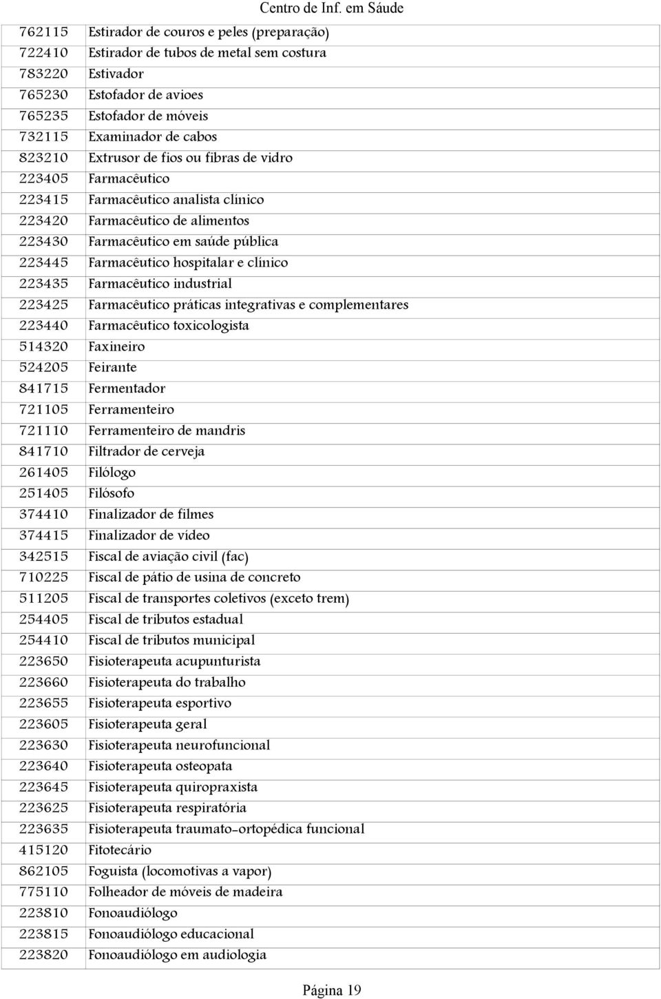 clínico 223435 Farmacêutico industrial 223425 Farmacêutico práticas integrativas e complementares 223440 Farmacêutico toxicologista 514320 Faxineiro 524205 Feirante 841715 Fermentador 721105