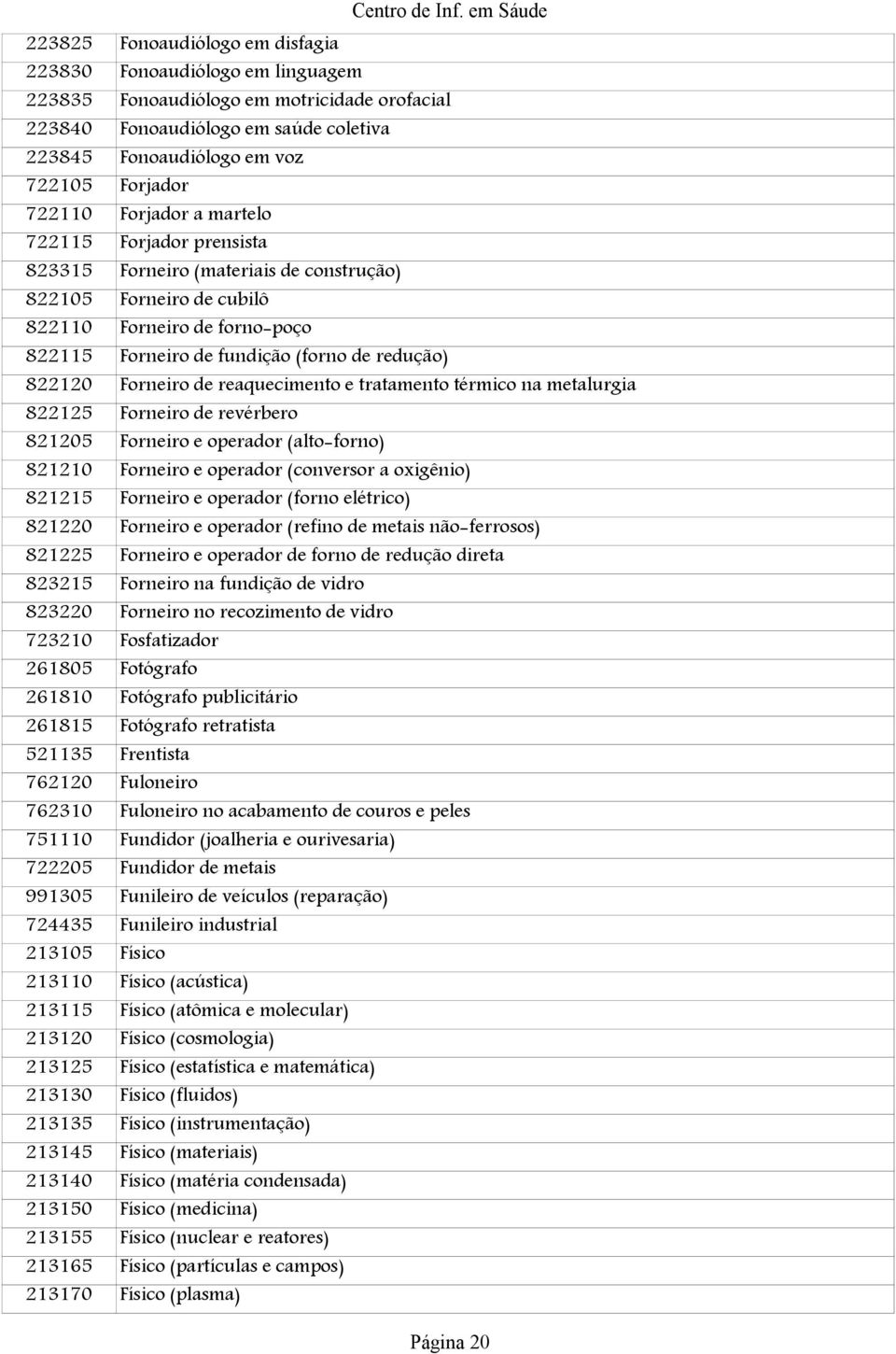 822120 Forneiro de reaquecimento e tratamento térmico na metalurgia 822125 Forneiro de revérbero 821205 Forneiro e operador (alto-forno) 821210 Forneiro e operador (conversor a oxigênio) 821215