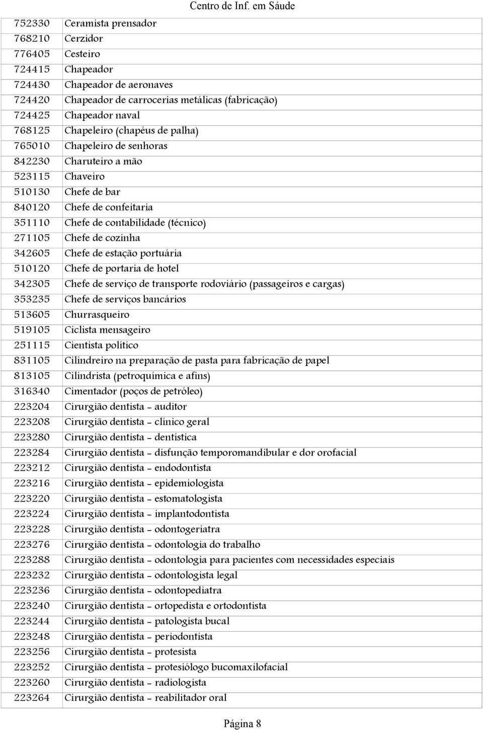 Chefe de cozinha 342605 Chefe de estação portuária 510120 Chefe de portaria de hotel 342305 Chefe de serviço de transporte rodoviário (passageiros e cargas) 353235 Chefe de serviços bancários 513605