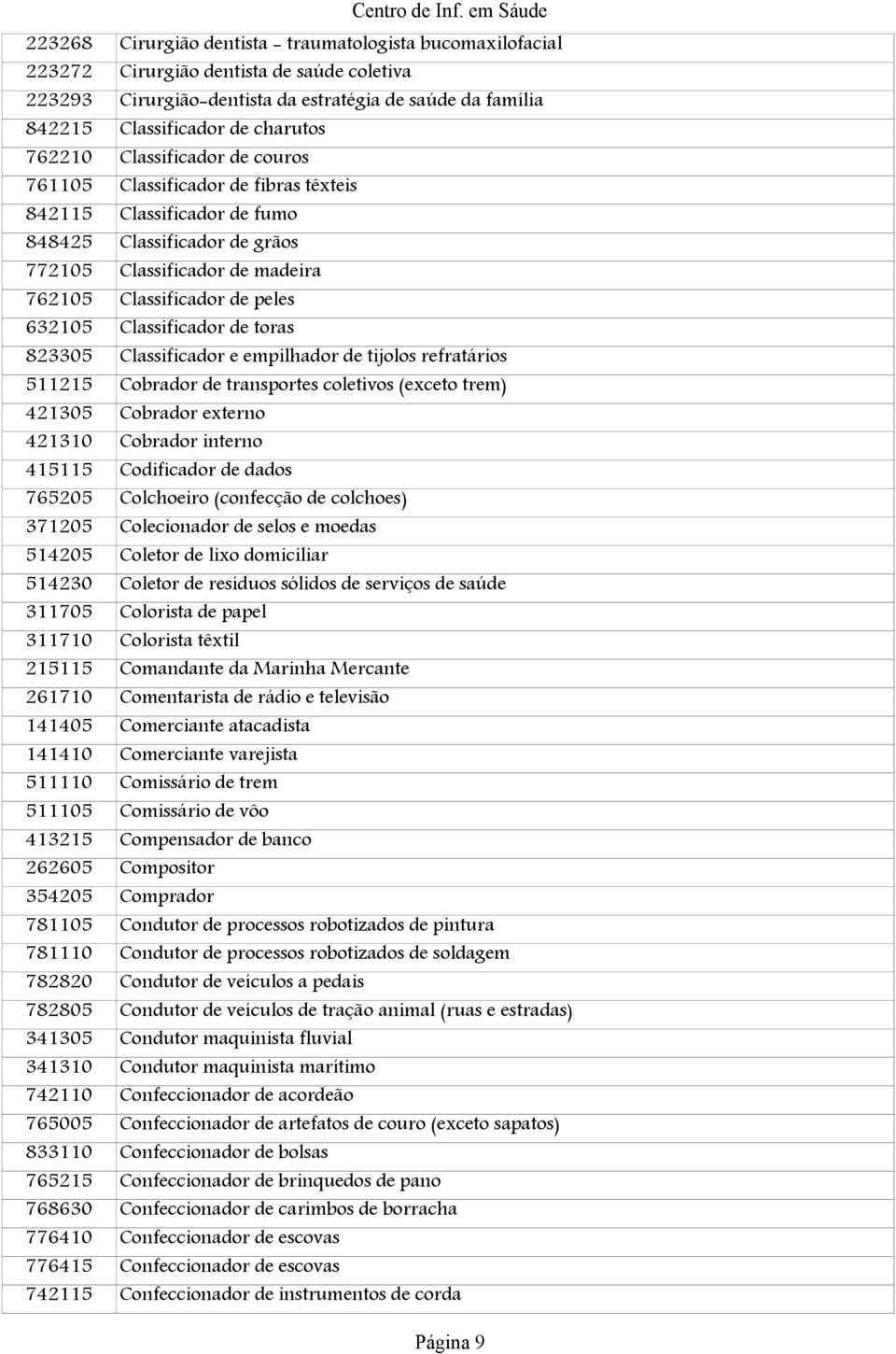 Classificador de toras 823305 Classificador e empilhador de tijolos refratários 511215 Cobrador de transportes coletivos (exceto trem) 421305 Cobrador externo 421310 Cobrador interno 415115