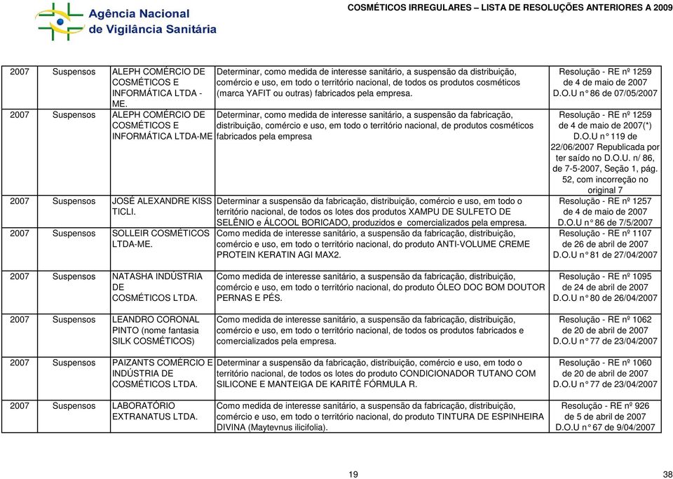 Determinar, como medida de interesse sanitário, a suspensão da distribuição, comércio e uso, em todo o território nacional, de todos os produtos cosméticos (marca YAFIT ou outras) fabricados pela