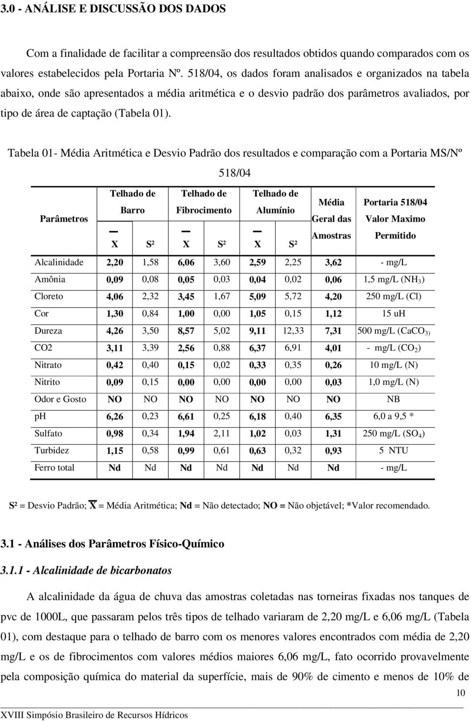 Tabela 01- Média Aritmética e Desvio Padrão dos resultados e comparação com a Portaria MS/Nº 518/04 Telhado de Telhado de Telhado de Média Portaria 518/04 Barro Fibrocimento Alumínio Parâmetros Geral
