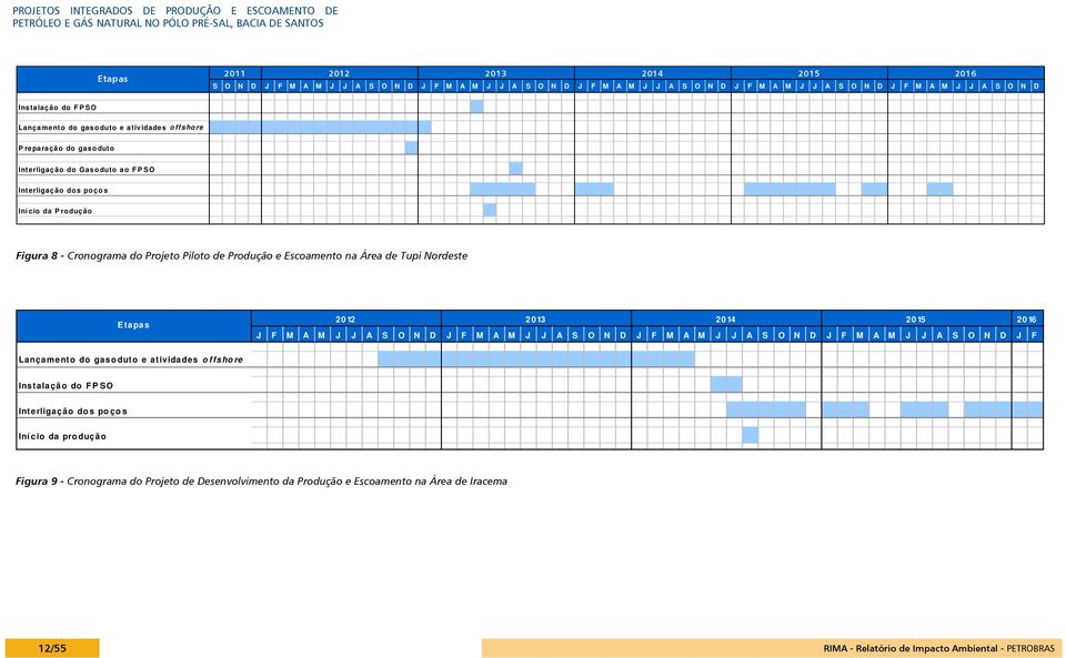 Interligação dos poços Início da P rodução Figura 8 - Cronograma do Projeto Piloto de Produção e Escoamento na Área de Tupi Nordeste Etapas 2012 2013 2014 2015 2016 J F M A M J J A S O N D J F M A M