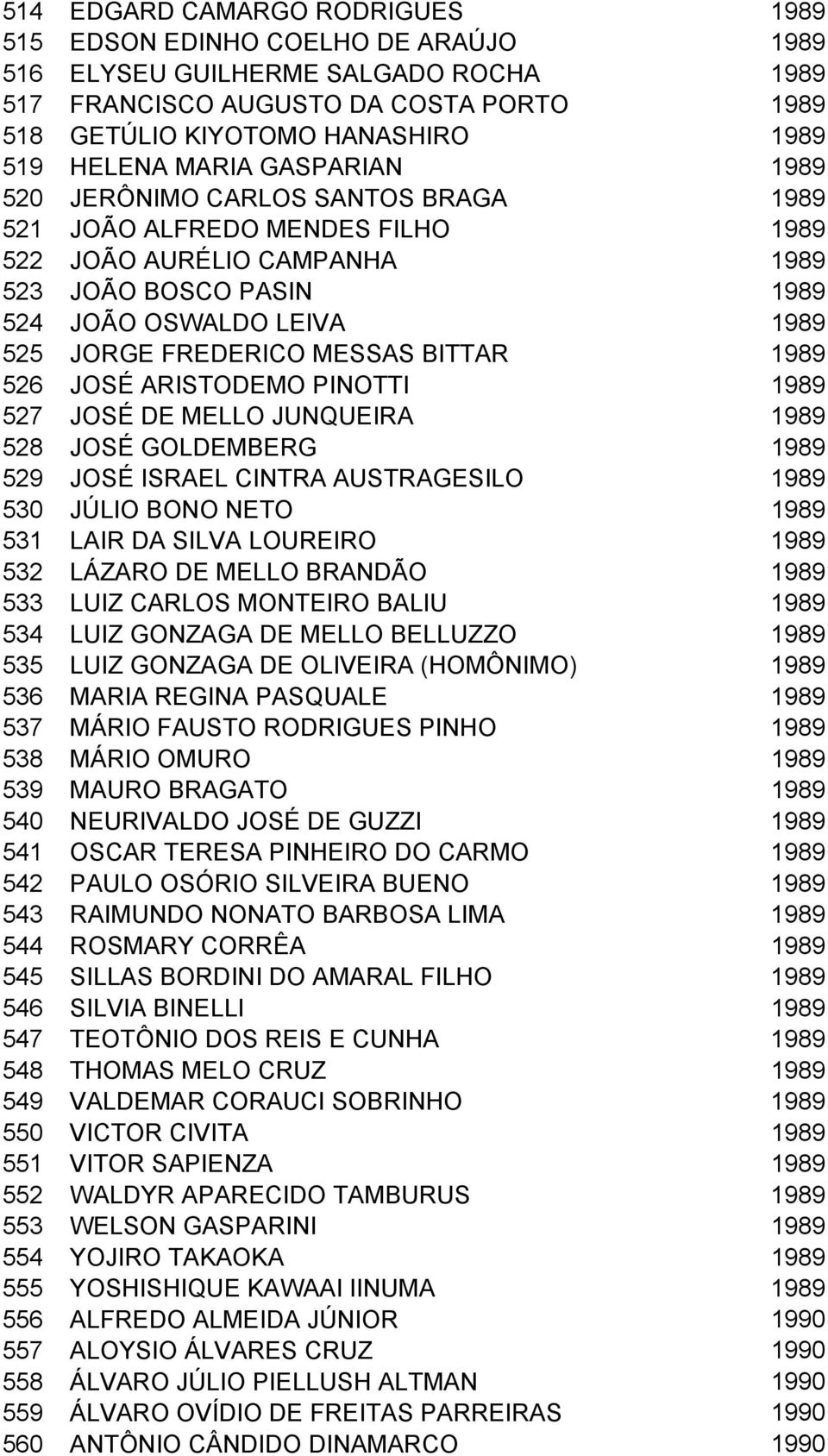 FREDERICO MESSAS BITTAR 1989 526 JOSÉ ARISTODEMO PINOTTI 1989 527 JOSÉ DE MELLO JUNQUEIRA 1989 528 JOSÉ GOLDEMBERG 1989 529 JOSÉ ISRAEL CINTRA AUSTRAGESILO 1989 530 JÚLIO BONO NETO 1989 531 LAIR DA