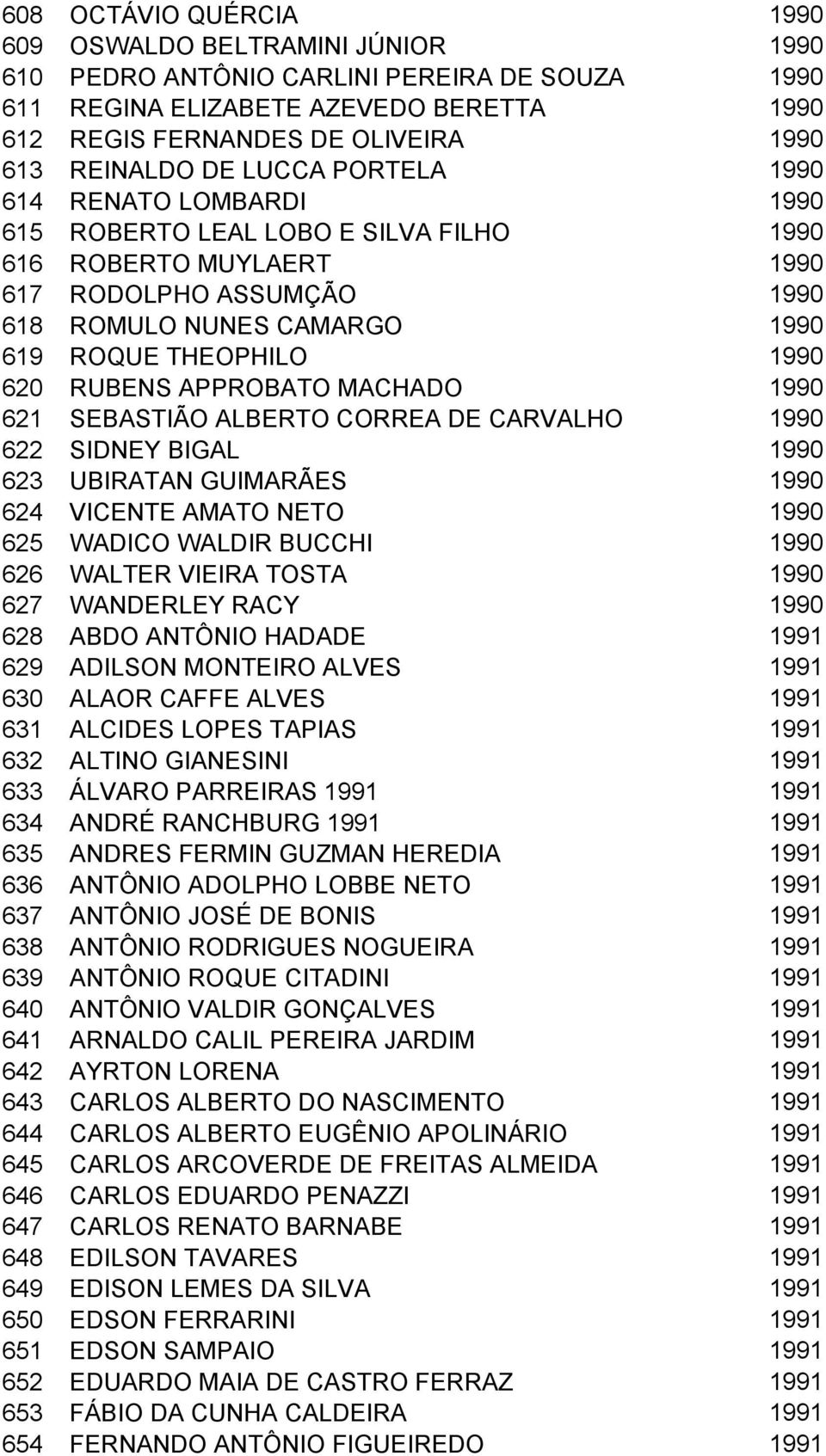 RUBENS APPROBATO MACHADO 1990 621 SEBASTIÃO ALBERTO CORREA DE CARVALHO 1990 622 SIDNEY BIGAL 1990 623 UBIRATAN GUIMARÃES 1990 624 VICENTE AMATO NETO 1990 625 WADICO WALDIR BUCCHI 1990 626 WALTER