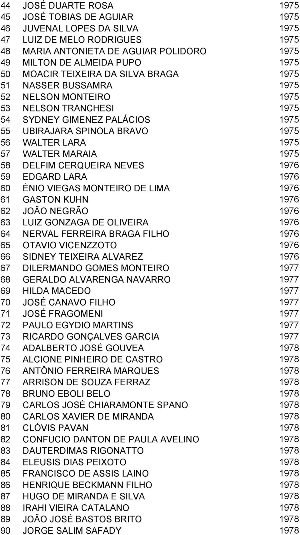 WALTER MARAIA 1975 58 DELFIM CERQUEIRA NEVES 1976 59 EDGARD LARA 1976 60 ÊNIO VIEGAS MONTEIRO DE LIMA 1976 61 GASTON KUHN 1976 62 JOÃO NEGRÃO 1976 63 LUIZ GONZAGA DE OLIVEIRA 1976 64 NERVAL FERREIRA